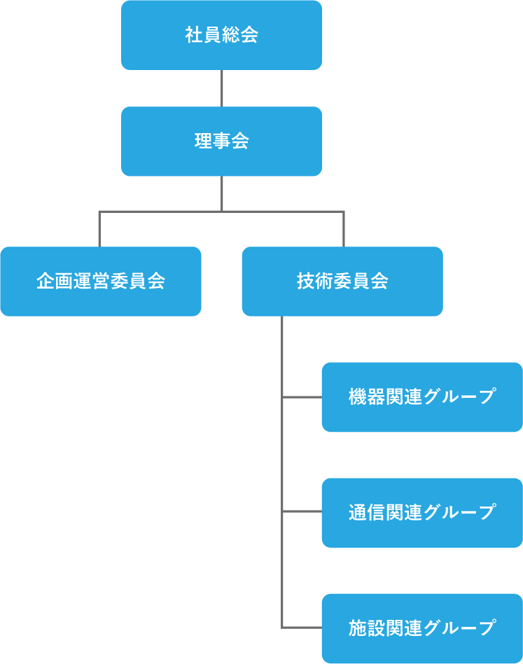 一般社団法人スマート水道推進協会 組織図